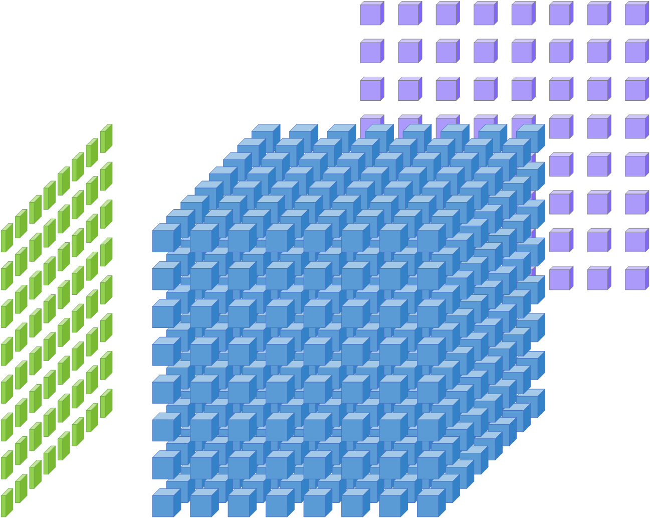 Tensor Core Matrix*Matrix Tensor_Core